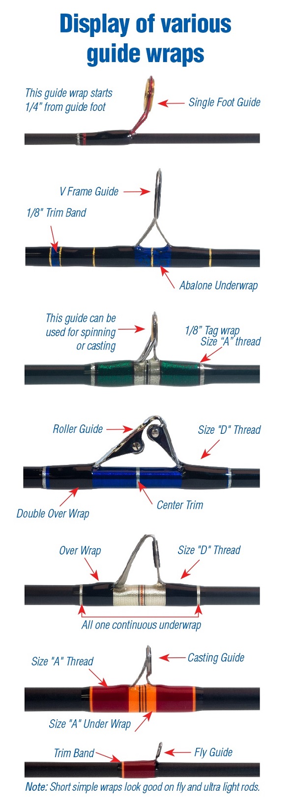 Spinning Rod Guide Size Chart