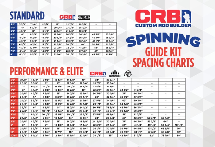 Crb Guide Spacing Chart