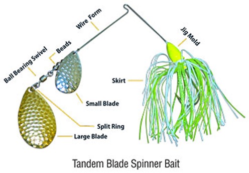 Components of a spinnerbait