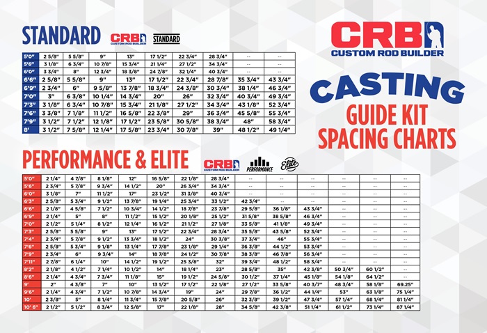 CRB's Casting Guide Kit Spacing Chart includes more precise spacing according to the level of guide performance and the length of the rod blank.